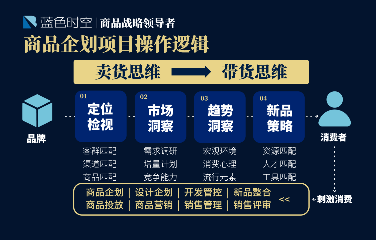 商品企划3.png